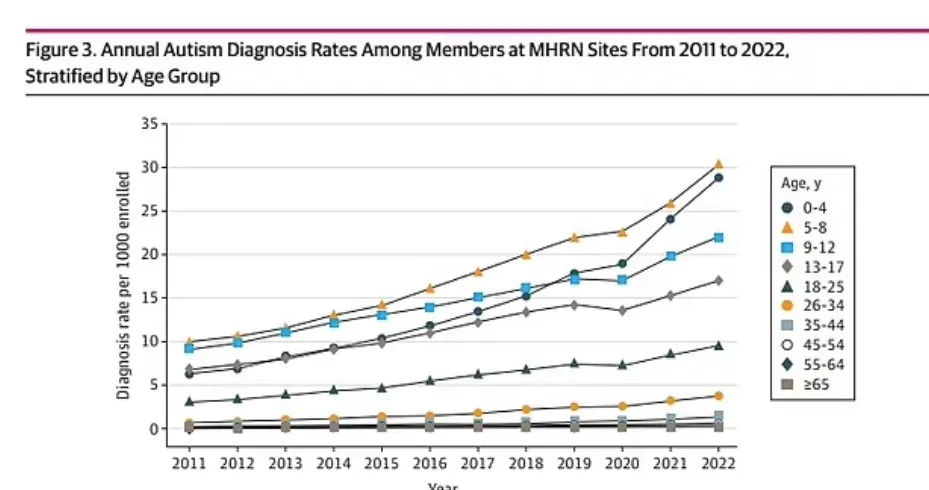 NYU Langone Health studied complete information